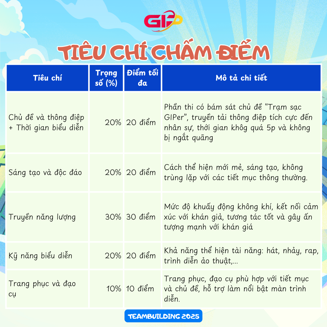 Vì sao GIPers luôn năng động và khác biệt?